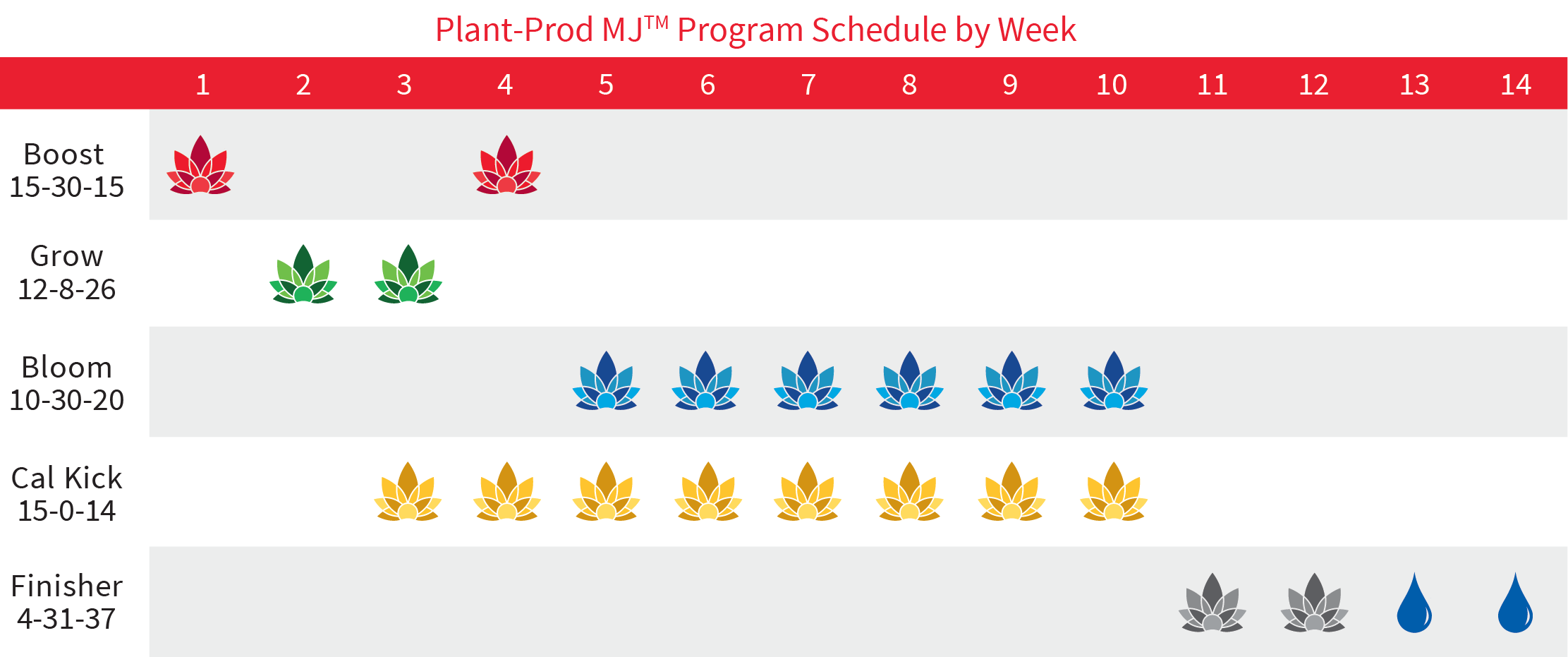 Plant-Prod MJ Weekly Schedule