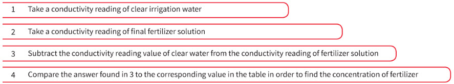 measure the accuracy of water-soluble fertilizer injector systems by following these steps: